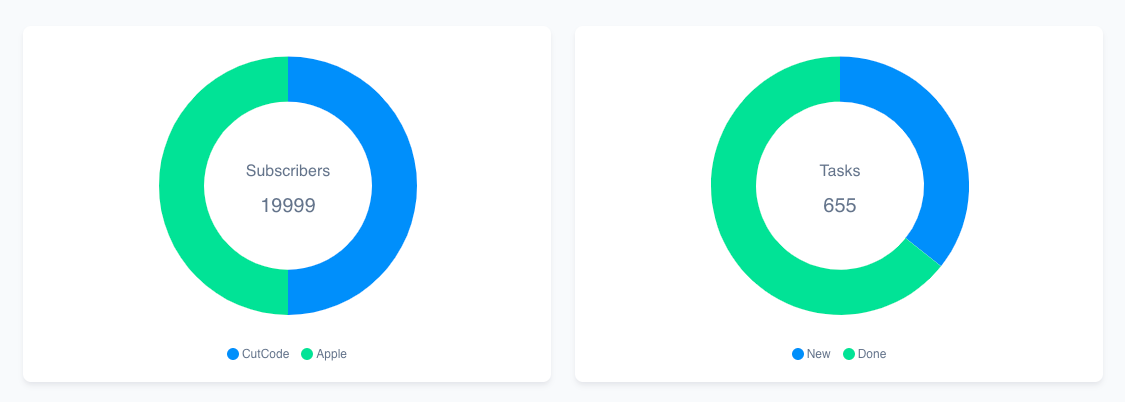 donut_chart_metric_column_span