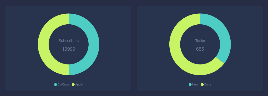 donut_chart_metric_column_span_dark