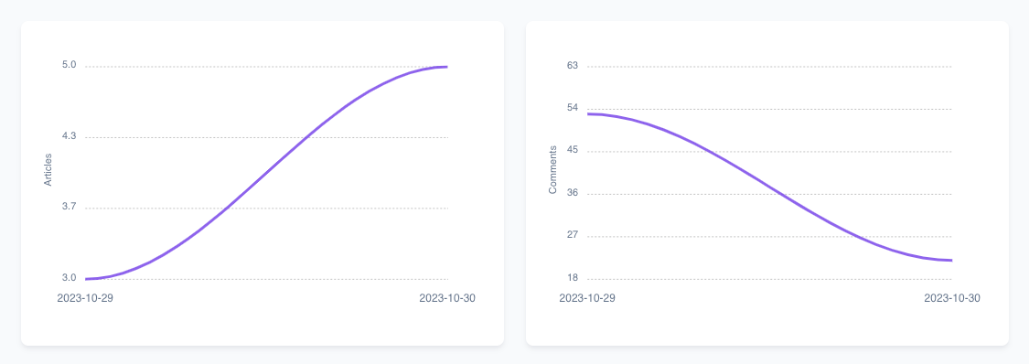 line_chart_metric_column_span