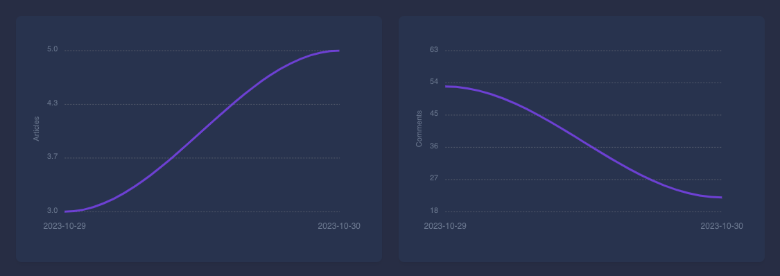 line_chart_metric_column_span_dark